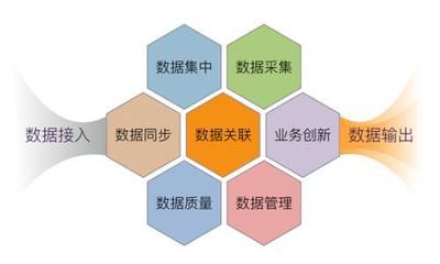 工業(yè)互聯(lián)網(wǎng)中“前中后臺”技術架構的聯(lián)動機制與互聯(lián)網(wǎng)接入服務的融合