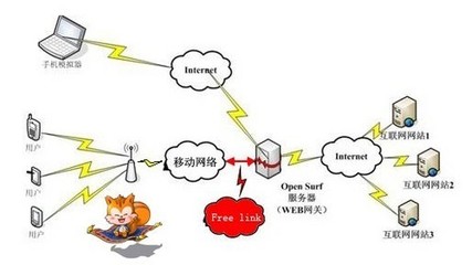 UC暢連技術 引領全新“指控”無拘束潮流，重塑互聯(lián)網(wǎng)接入服務體驗