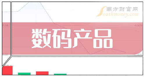 這些公司是2024年數碼產品概念股龍頭,收好了 8月15日